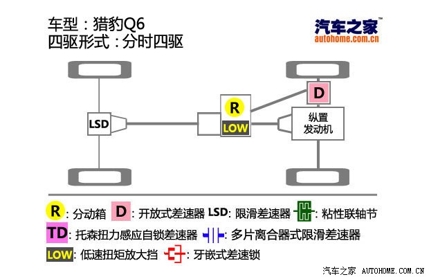 Changfeng Liebao Q6: 