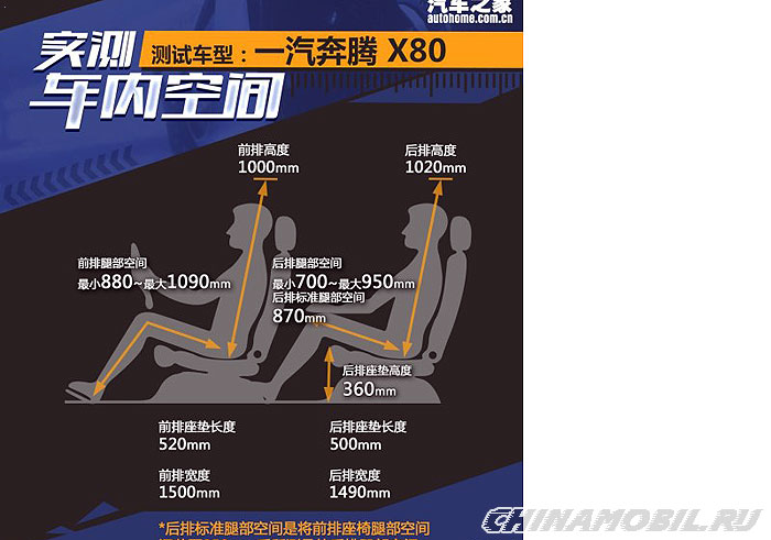FAW Besturn X80: Interior szie