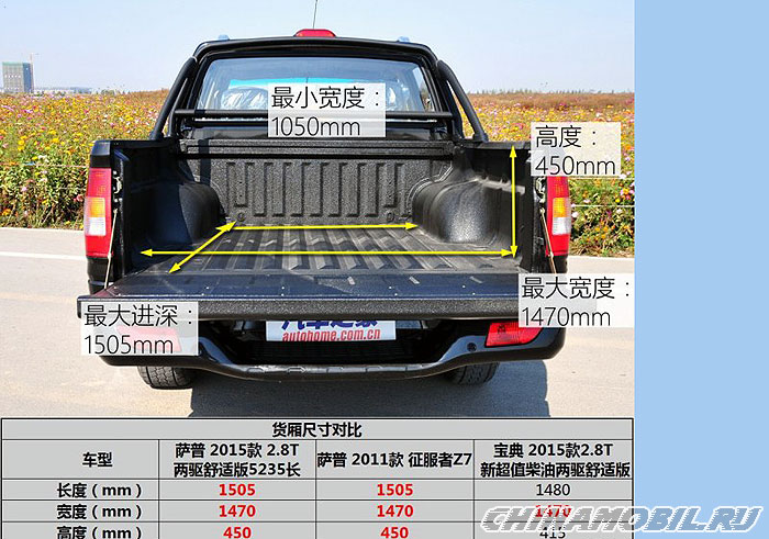 Foton Sup: Trunk size