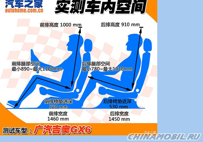 Gonow GX6: Interior szie